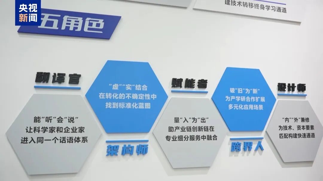 边形战士” 湖北“科技红娘”架起成果转化桥梁AG真人平台央视《朝闻天下》报道丨培养“六(图4)